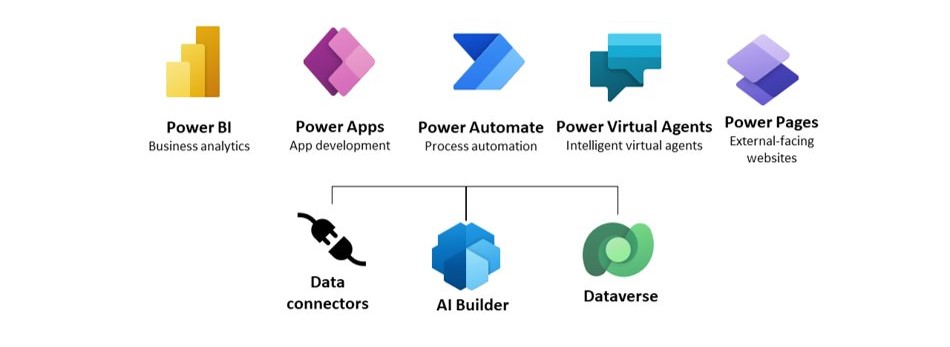Power Platform Services